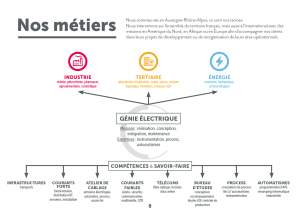 COTE - Nos métiers